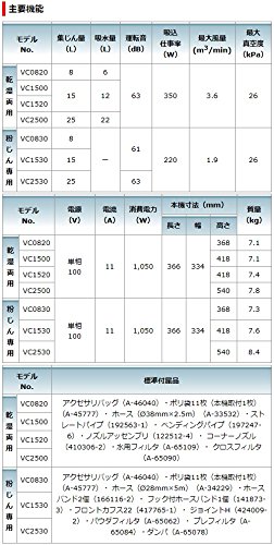 마키타 VC1500 15L 건습식 집진기 업소용 청소기 이미지 4