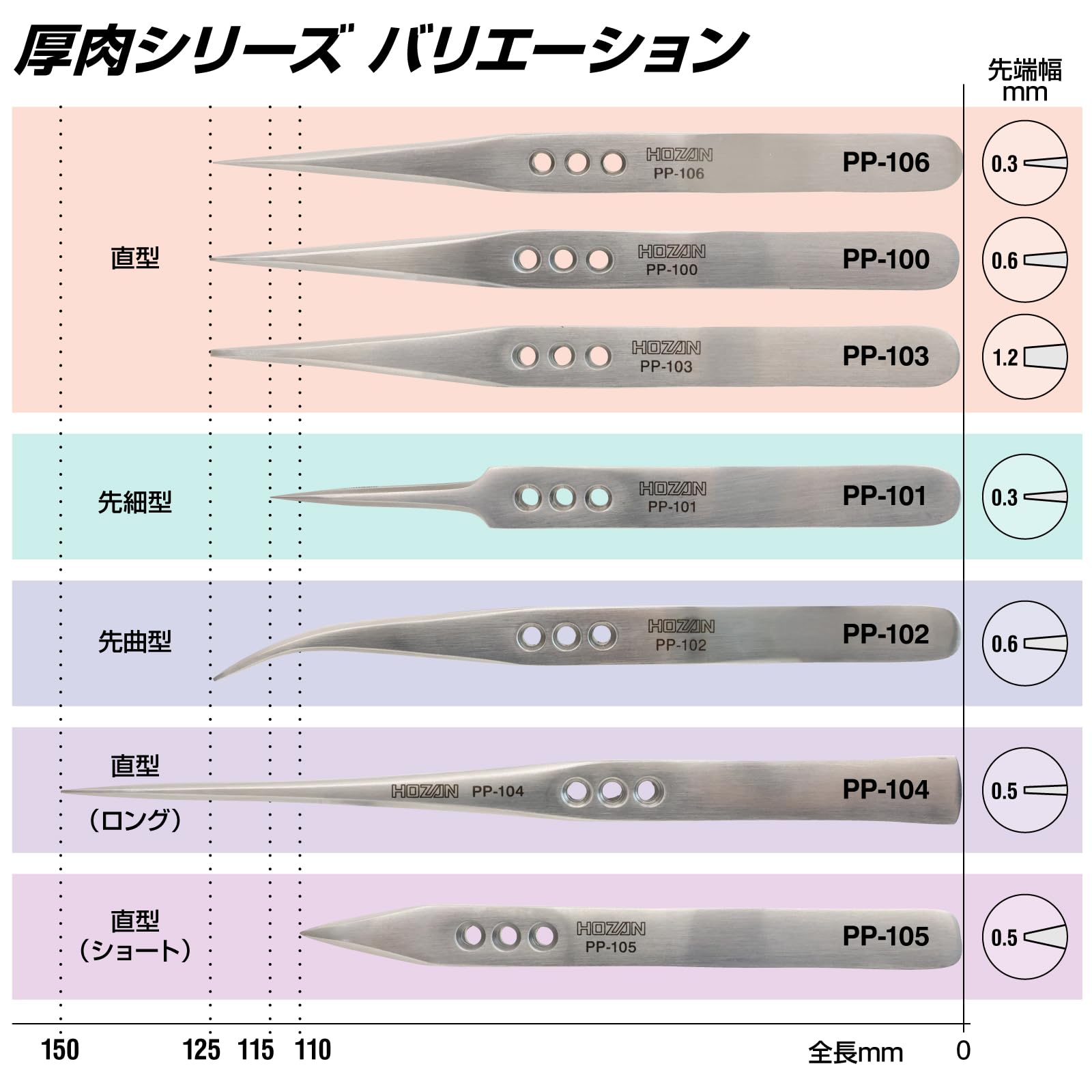 호잔 PP-104 150mm 정밀 핀셋 후육 타입 핀셋 단품 선단폭 0.5mm 롱노즈 이미지 6