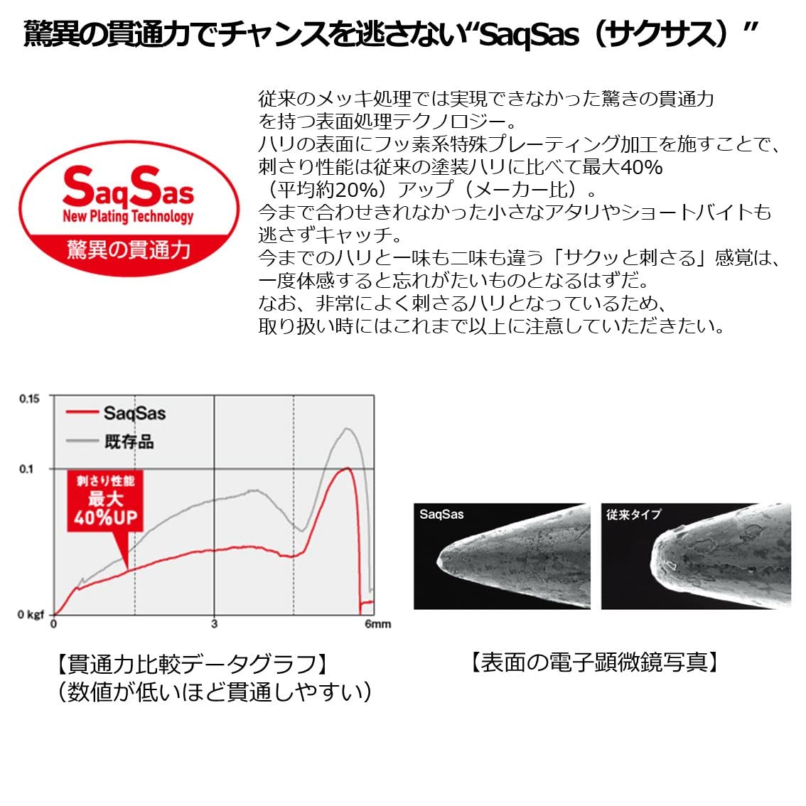 다이와 코우가 베이러버 프리 알파 250g 타이라바 헤드 이미지 8