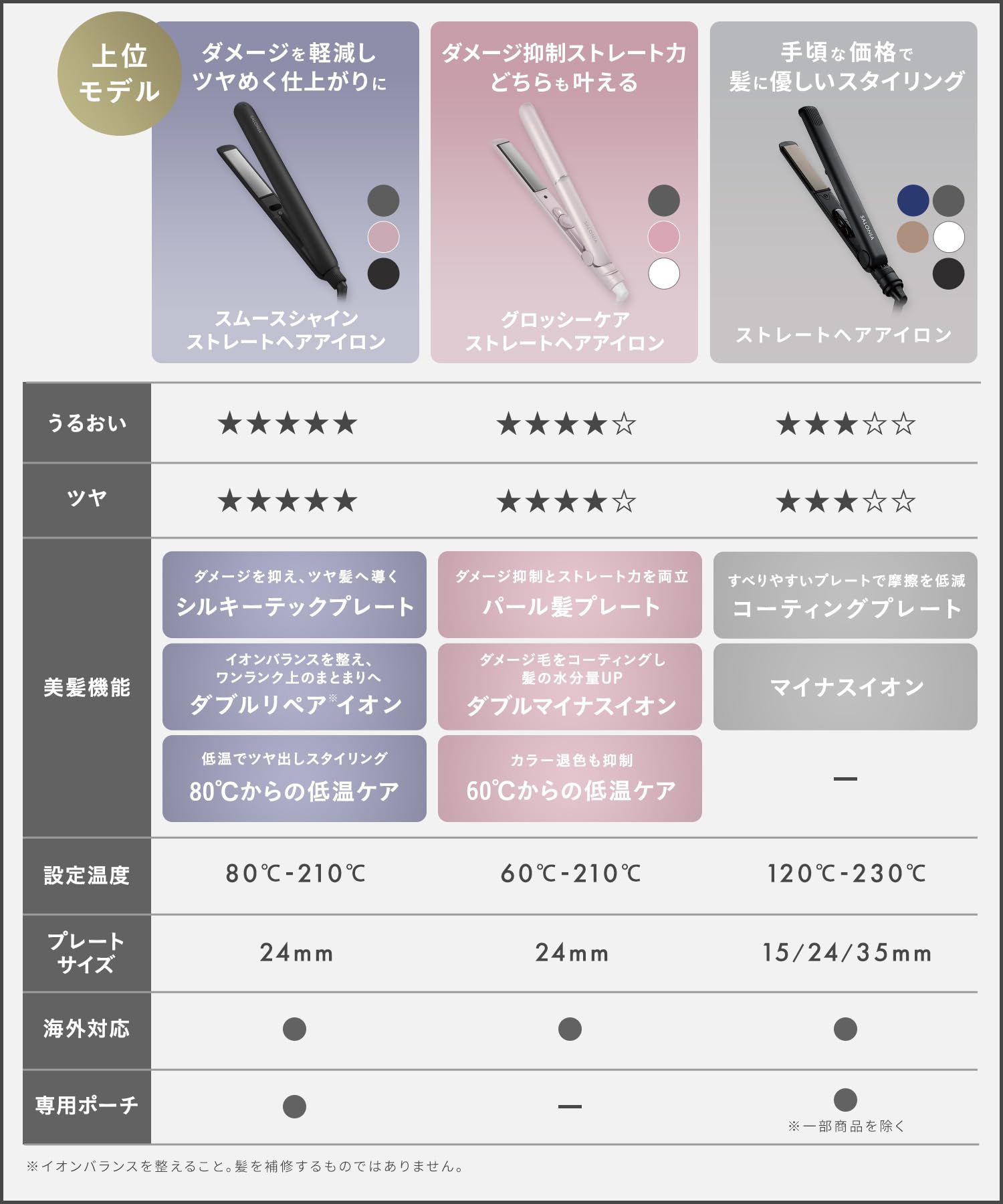 살로니아 스무스샤인 핑크 24mm 스트레이트 고데기 상위 모델 이미지 17