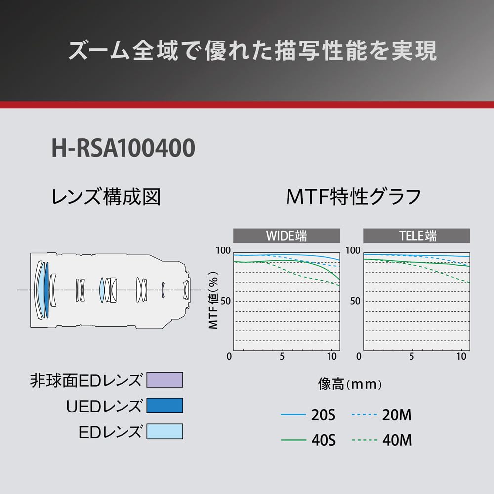 파나소닉 라이카 DG VARIO-ELMAR 100-400mm F4.0-6.3 이미지 4