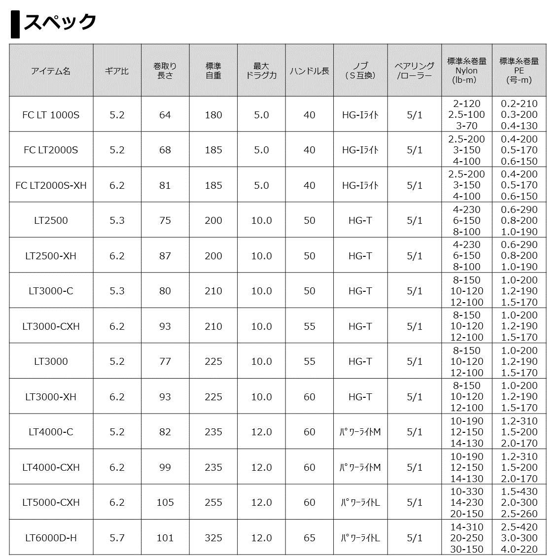 다이와 21 프림스 LT 3000 스피닝릴 이미지 8