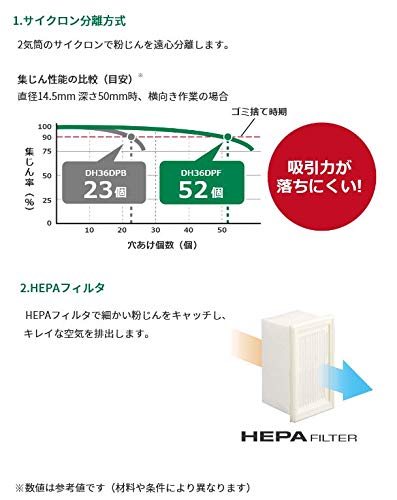 [중고] 하이코키 36V 충전식 해머드릴 DH36DPF 2XP 20mm 집진 시스템 이미지 3