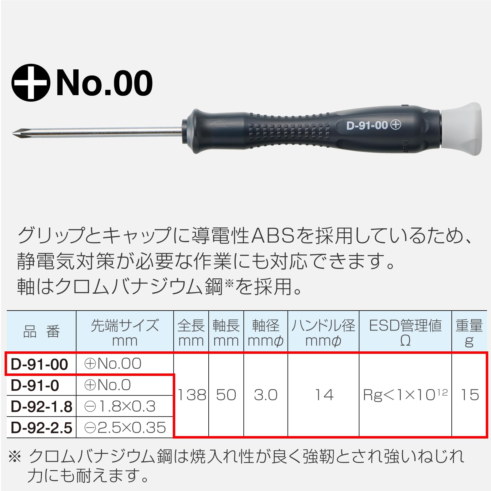 호잔 ESD 정밀 드라이버 D-91-00 플러스 00번 정전기 방지 이미지 3