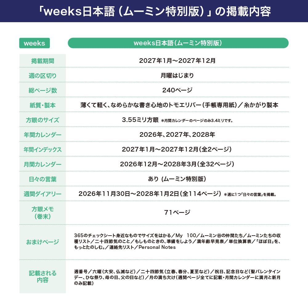 호보니치 윅스 무민 스나프킨의하루 스너프킨의 하루(일본어·특별판) 이미지 7