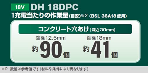 하이코키 DH18DPC 26mm 충전 해머드릴 SDS플러스 3모드 집진호환 이미지 6