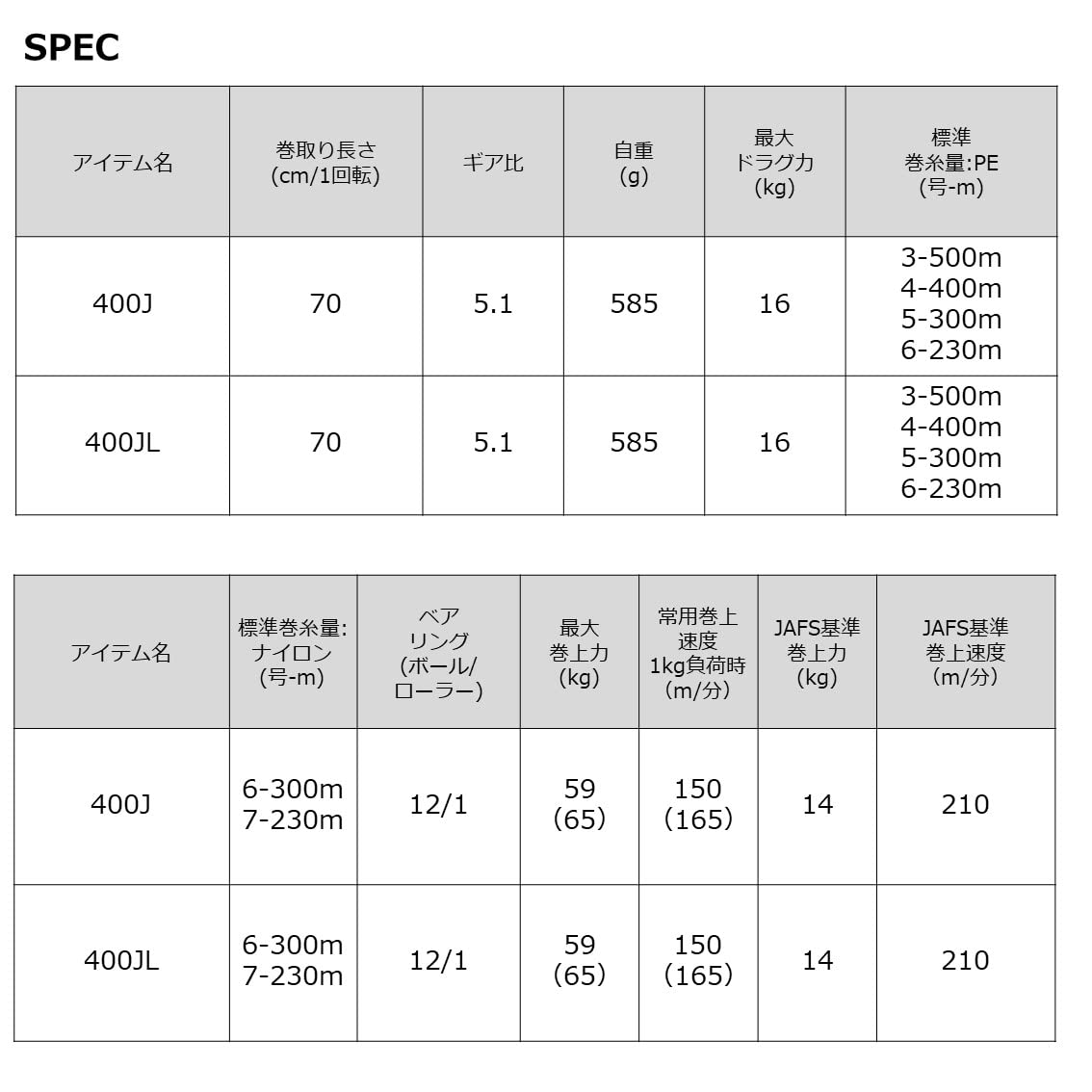 다이와 시보그 400J 전동릴 2023년형 이미지 6
