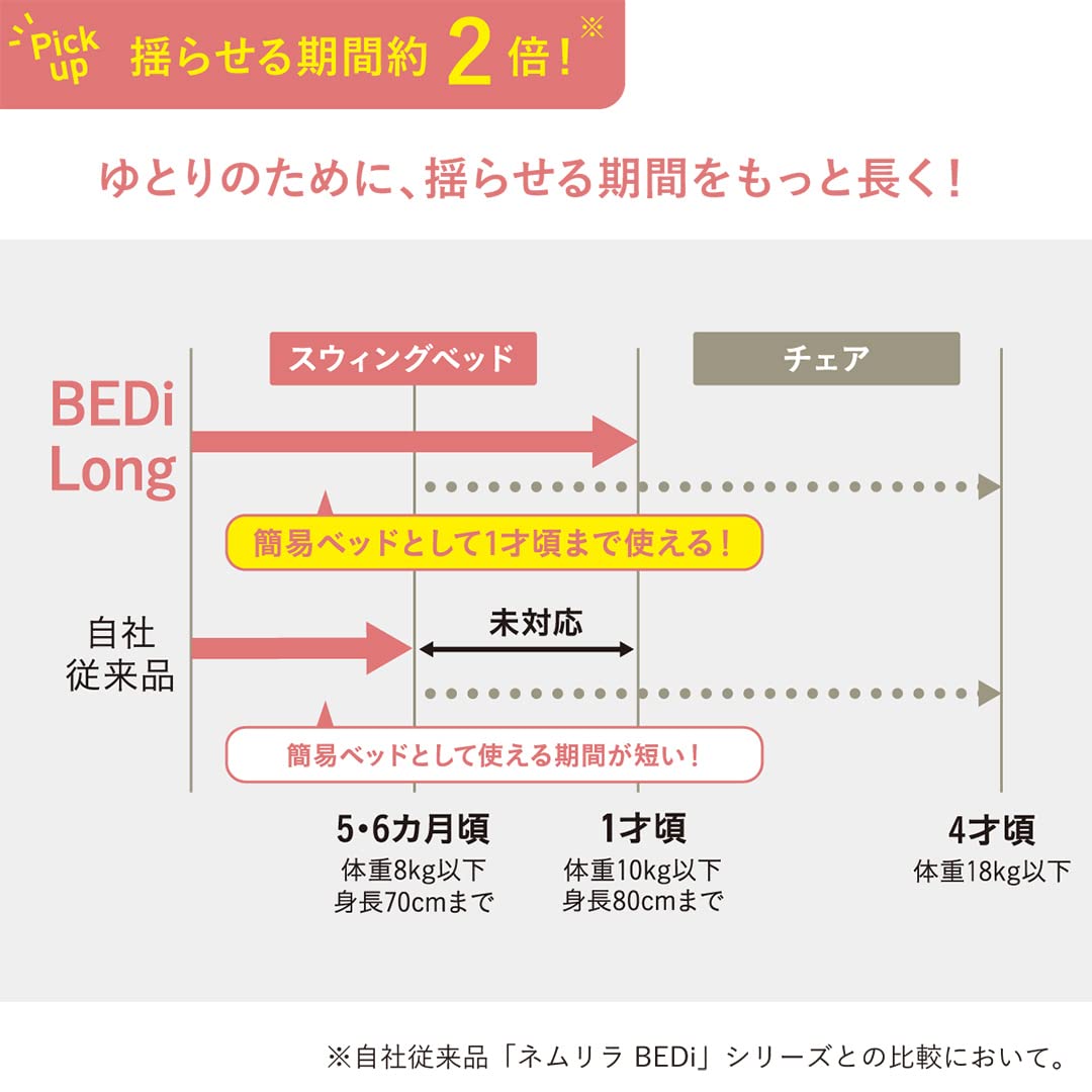 콤비 네무리라 오토 스윙 베디 롱 밀키베이지 전동 하이체어 EG플러스 단품 이미지 10