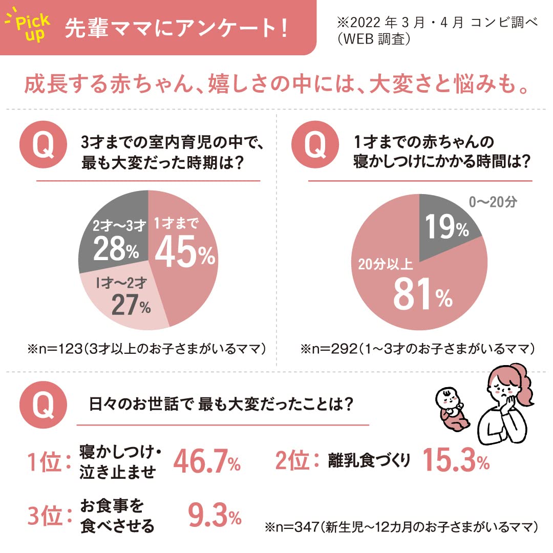 콤비 네무리라 오토 스윙 베디 롱 밀키베이지 전동 하이체어 EG플러스 단품 이미지 11