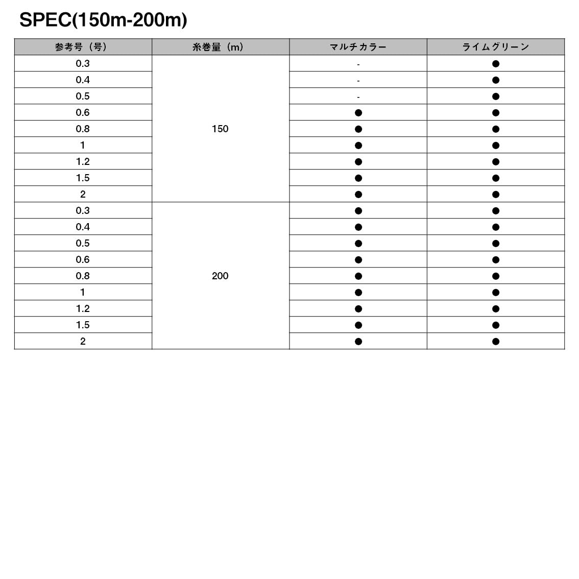 다이와 UVF PE 듀라센서 X8 EX+Si3 5컬러 300m 합사 이미지 6