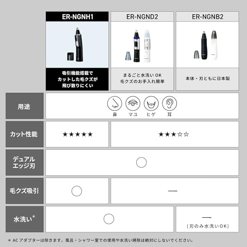 파나소닉 ER-NGNH1-K 블랙 건전지식 코털제거기 남성용 눈썹 수염 물세척 이미지 3