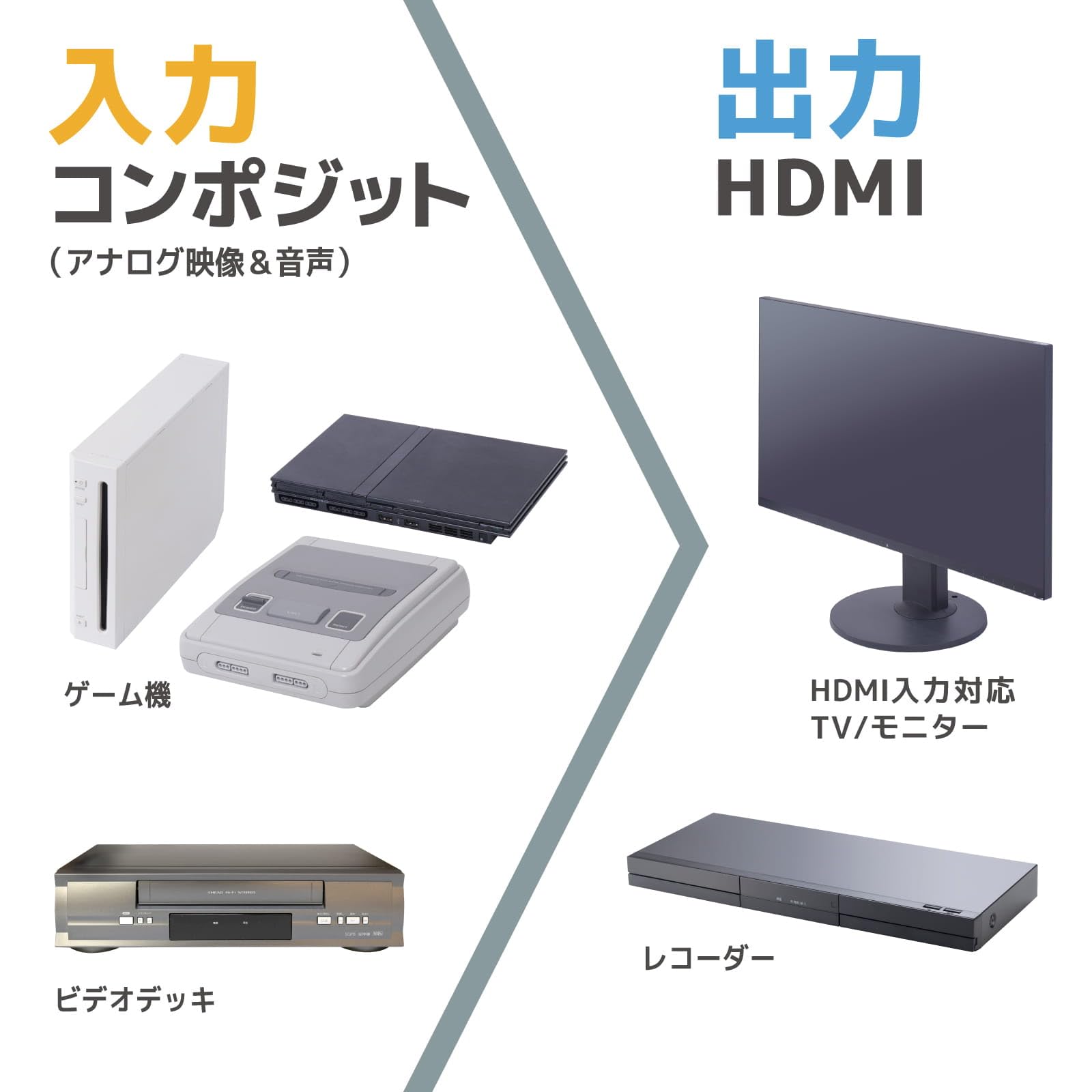 산코 THANKO 컴포지트 HDMI 변환 어댑터 ATHA25CWH 이미지 5