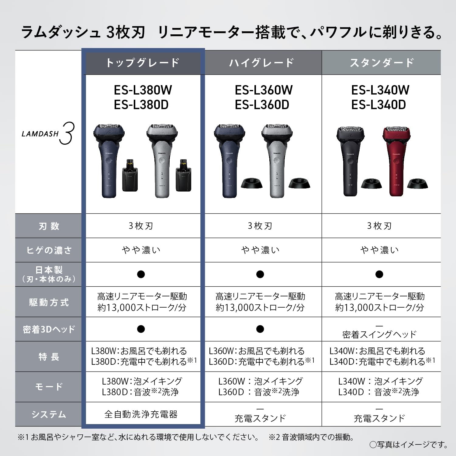 파나소닉 람대쉬 블루 ES-L380W-A 3중날 전기면도기 세정기포함 이미지 2
