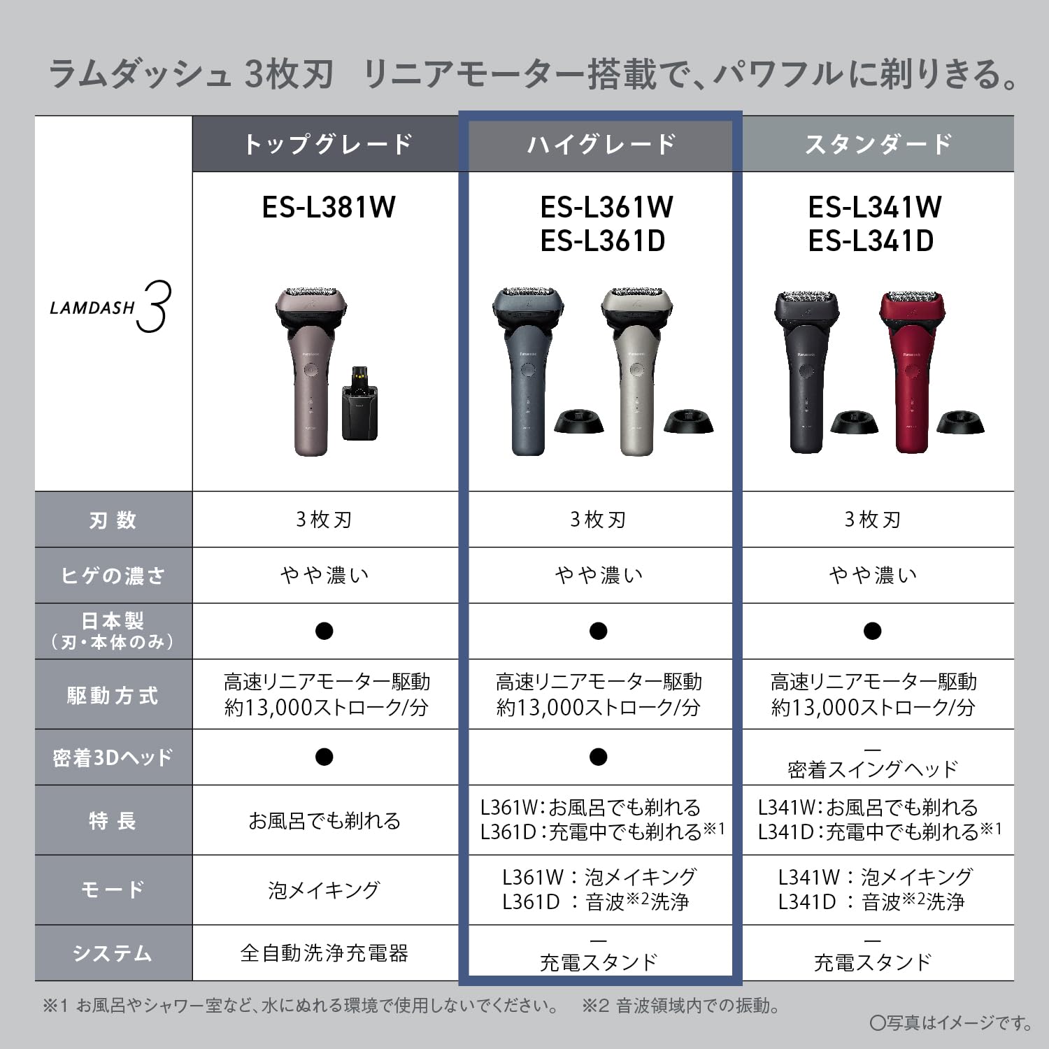 파나소닉 람대쉬 틸블루 ES-L361W-A 3중날 전기면도기 이미지 2