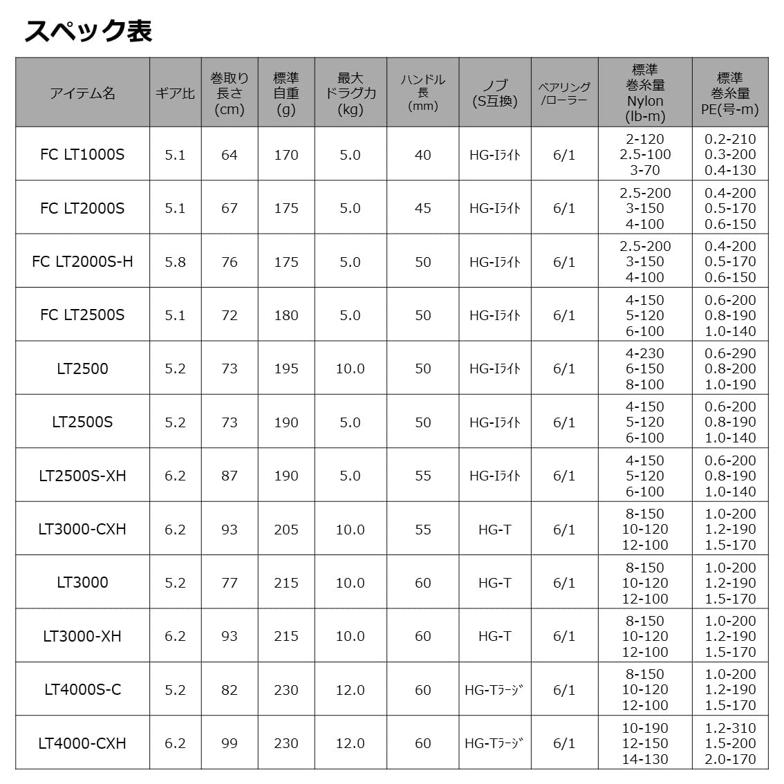 [중고] 다이와 칼디아 LT 3000 스피닝릴 이미지 6