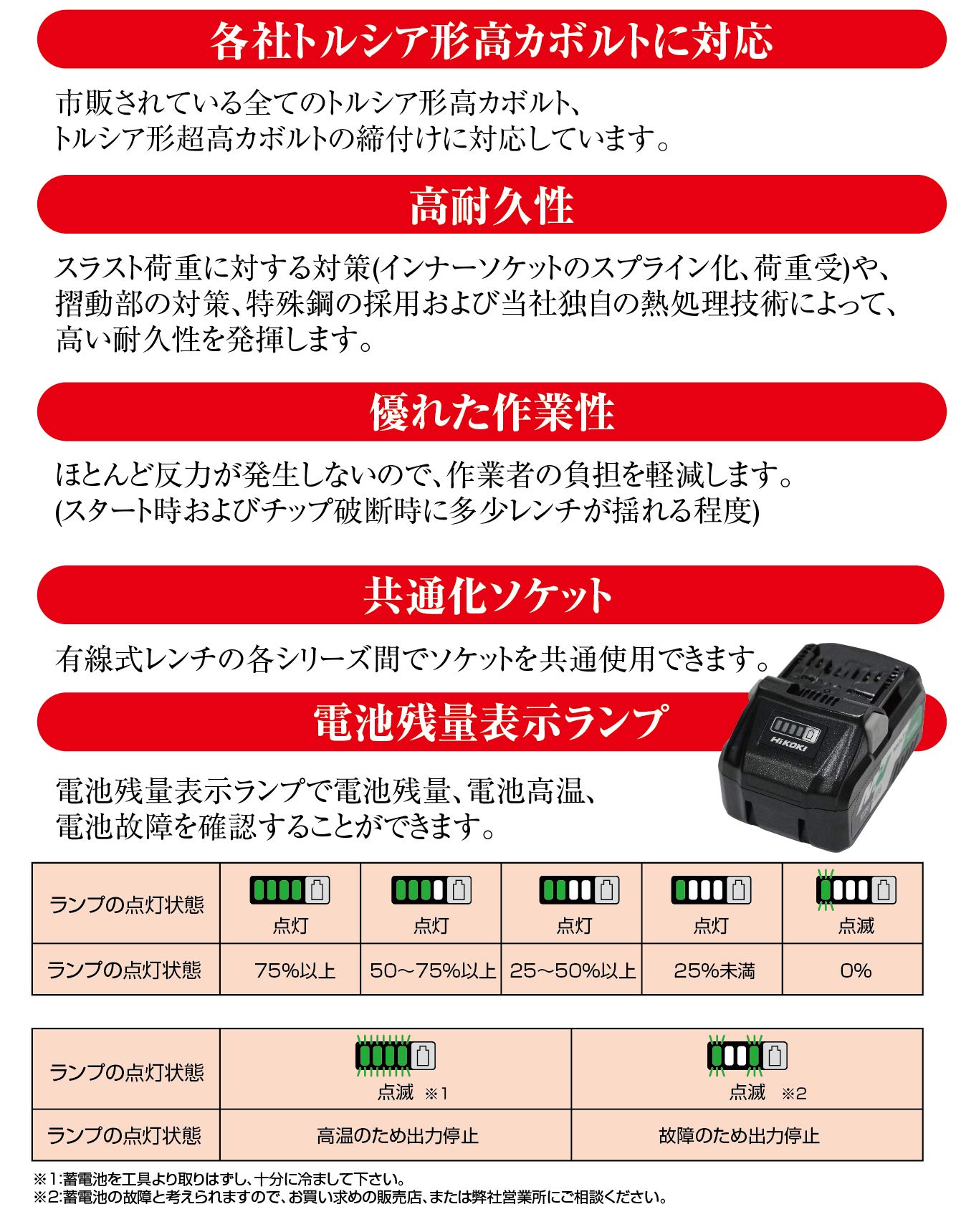토네 건카타이치방 코드리스 1차 체결 렌치 CKS250 이미지 6