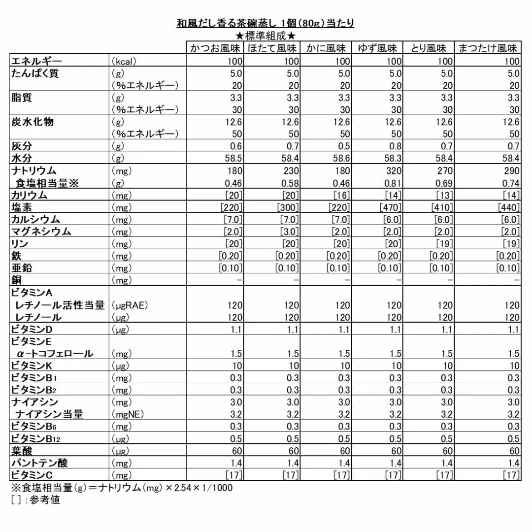 모리나가 크리니코 와후다시 차완무시 가쓰오맛 24개입 환자식 영양보충식 이미지 2