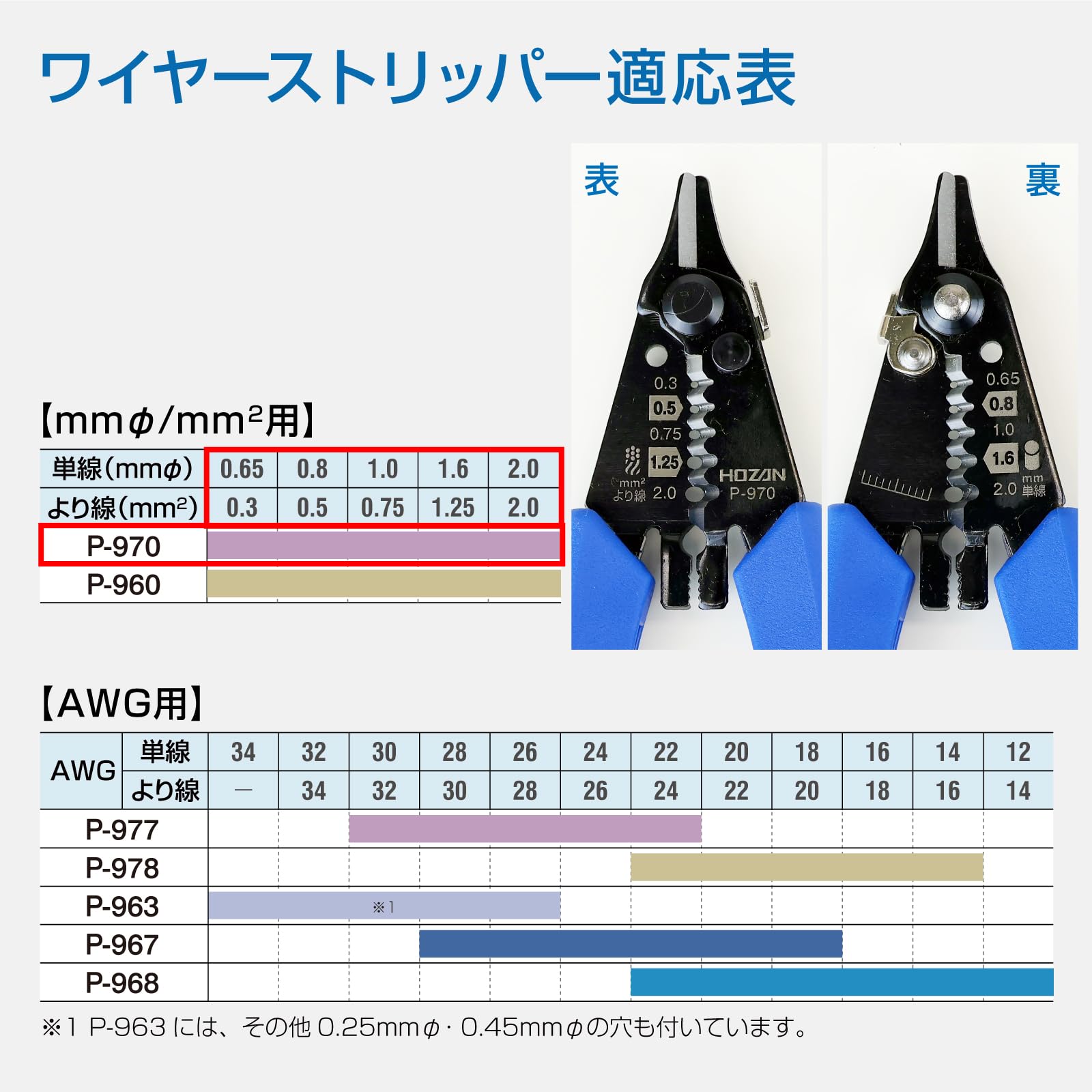 호잔 P-970 와이어 스트리퍼 밀리사이즈선용 130mm 경량 정밀형 이미지 4