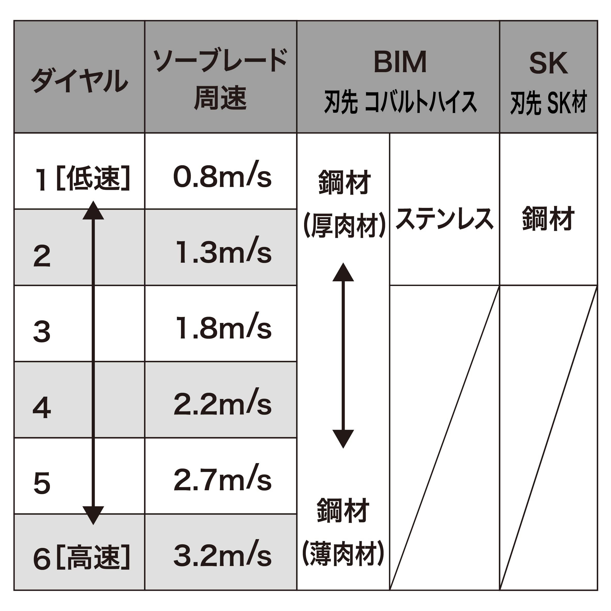 마키타 PB001GZ 충전식 포터블 밴드쏘 40Vmax 베어툴 이미지 3
