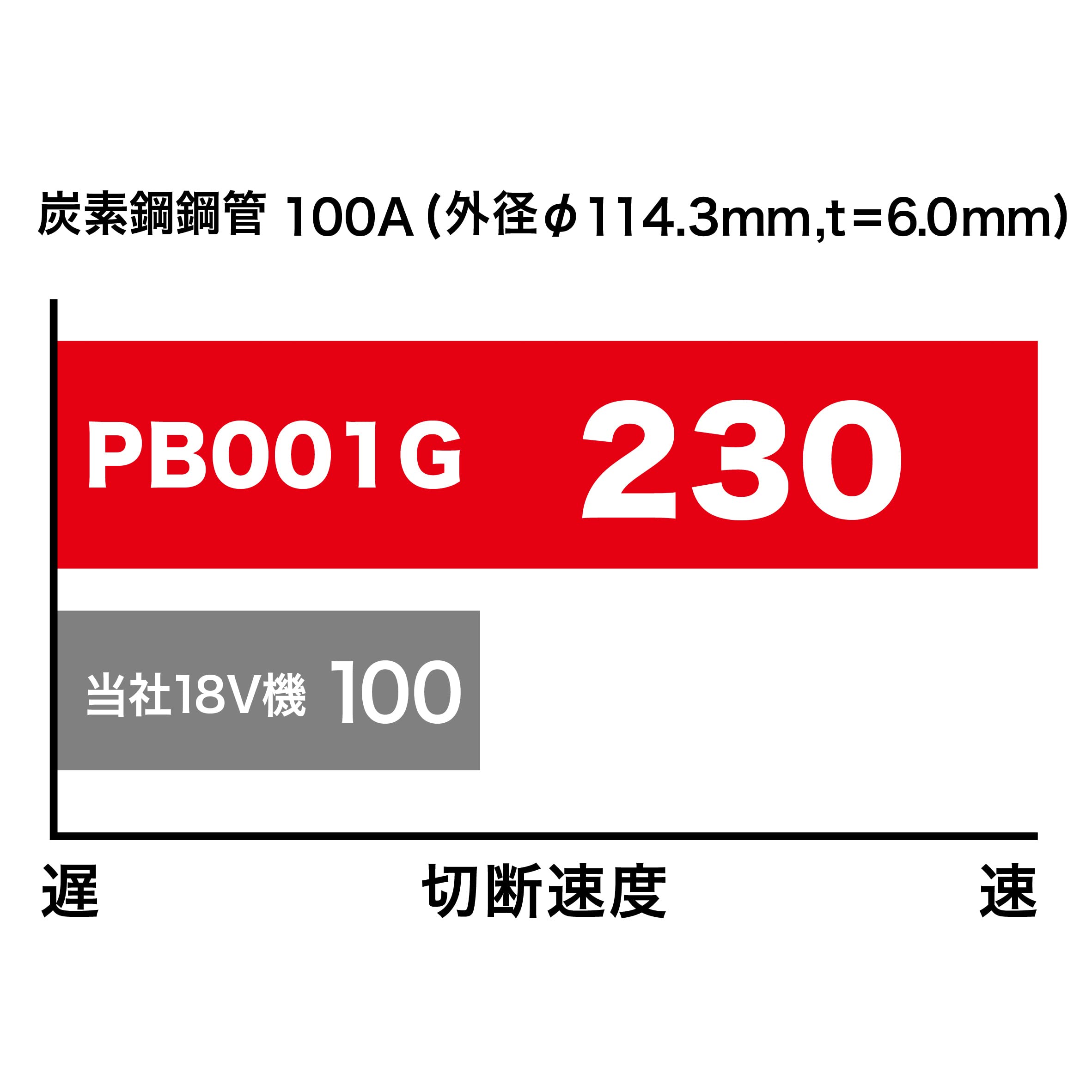 마키타 PB001GZ 충전식 포터블 밴드쏘 40Vmax 베어툴 이미지 2