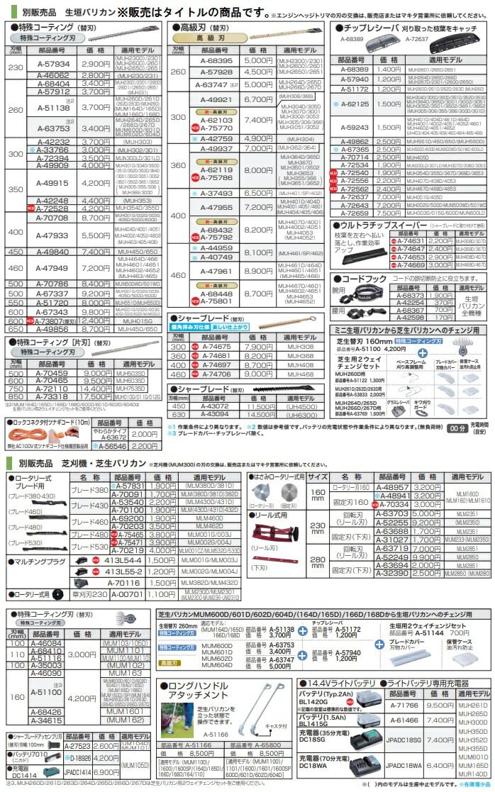 마키타 로터리식 블레이드 460 A-69200