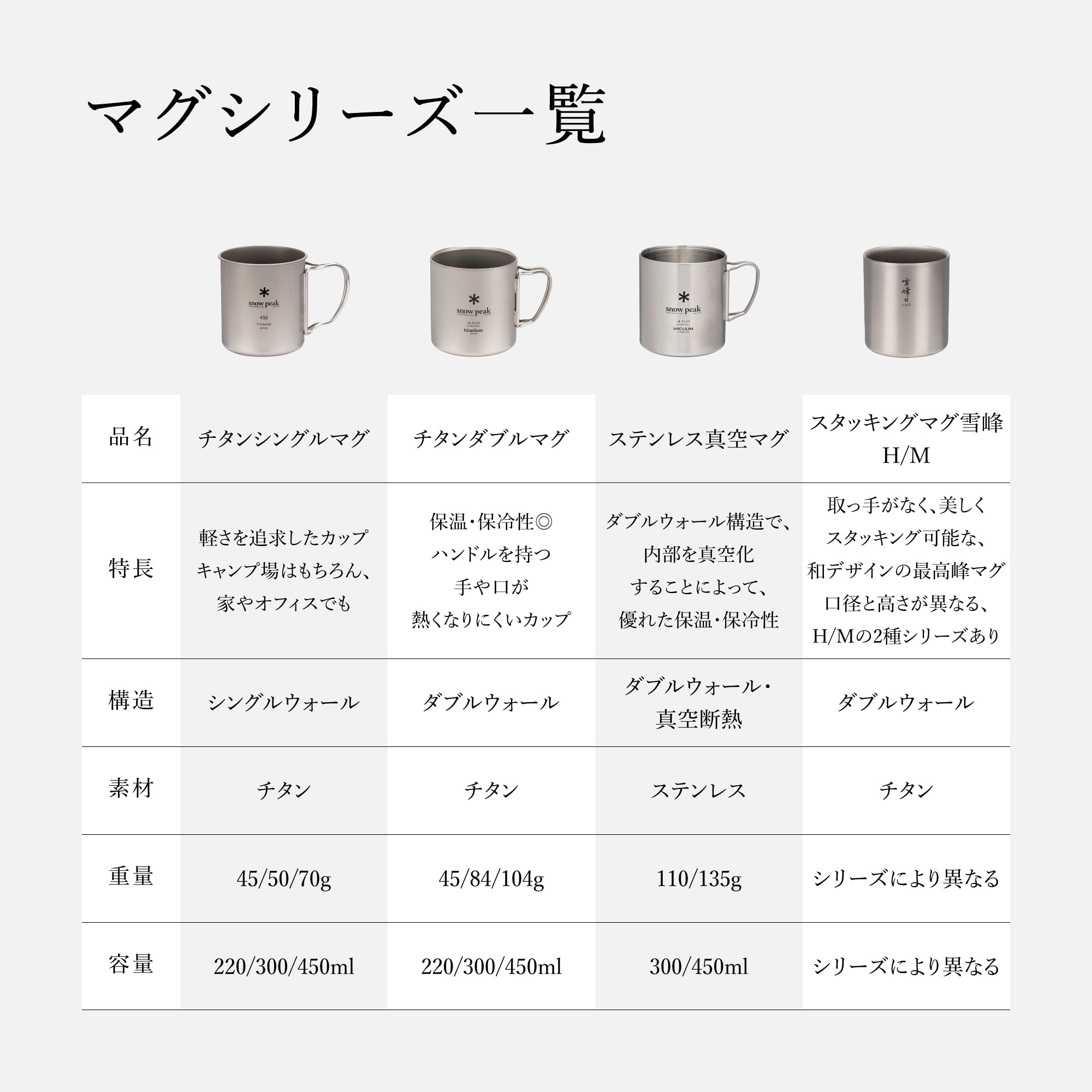 스노우피크 티타늄 머그 싱글 캠핑컵 초경량 보온보냉 싱글 220ml 이미지 8
