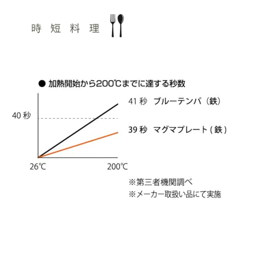 소리야나기 마그마플레이트 철 프라이팬 18cm 뚜껑 포함 IH 대응 이미지 7