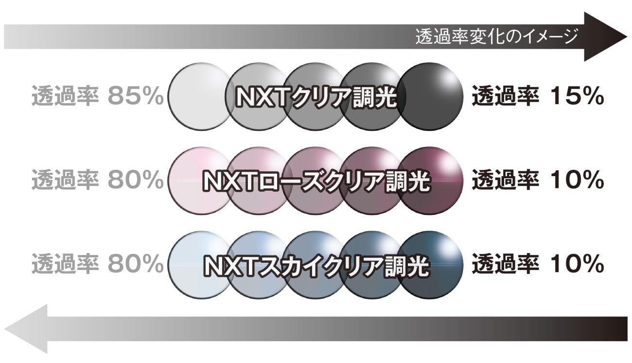 카부토 Kabuto FA1 매트 블랙 NXT 클리어 조광 스포츠 선글라스 이미지 2
