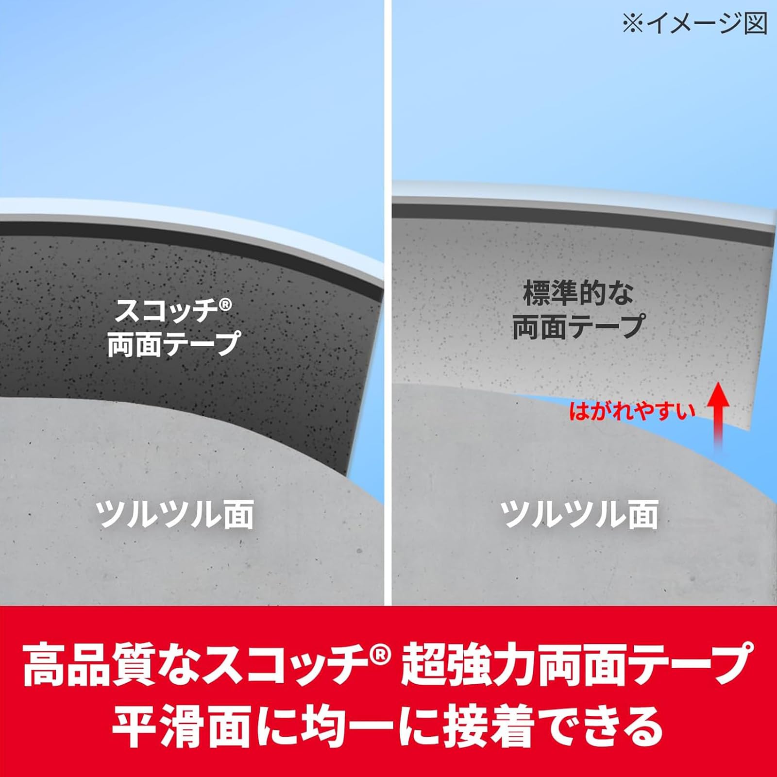 3M 프리미어골드 초강력 양면테이프 KPG-19 폭 19mm 길이 1.5m 1롤 이미지 3