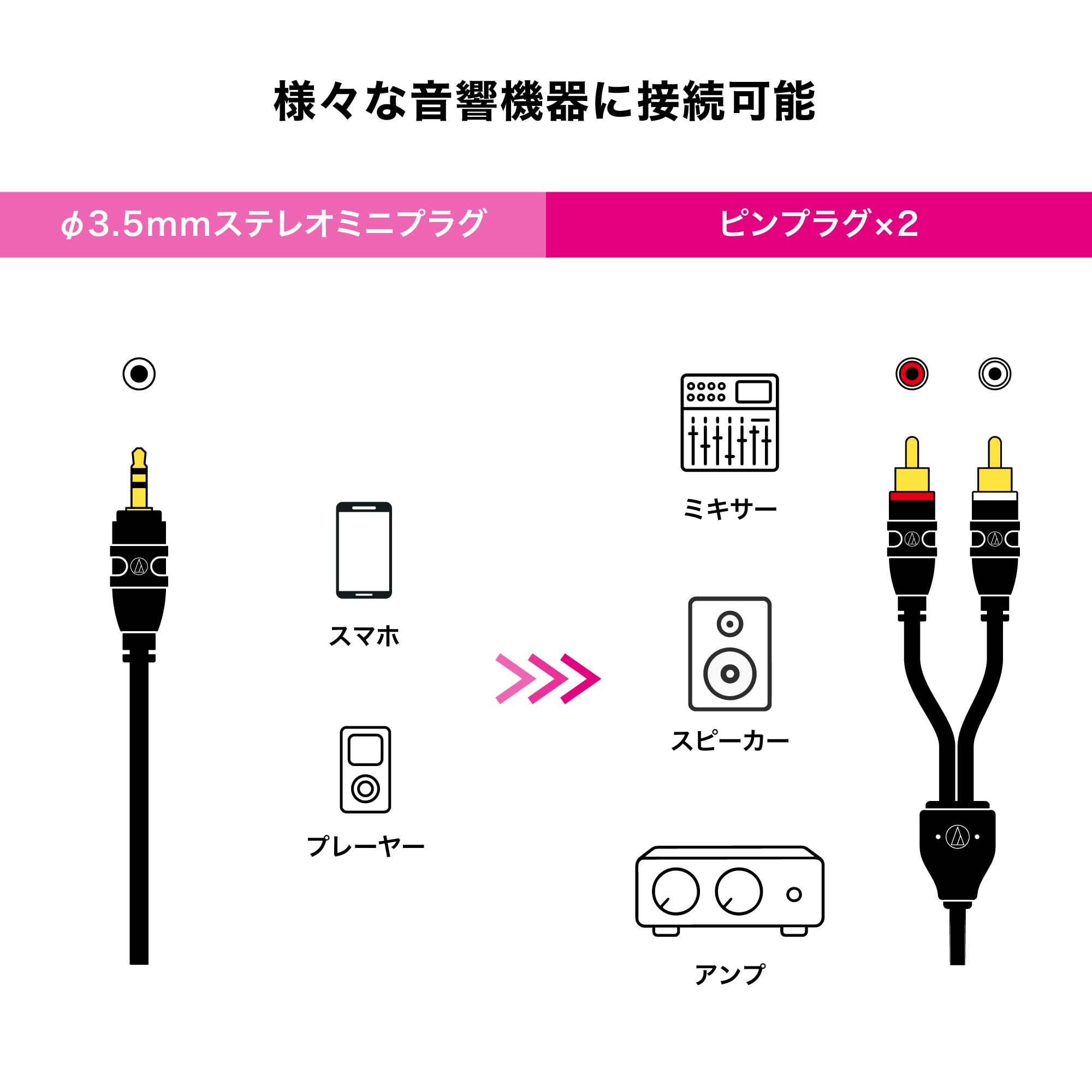 오디오테크니카 AT-MI61 3.0m 3.5mm 스테레오 RCA 변환 케이블 이미지 4