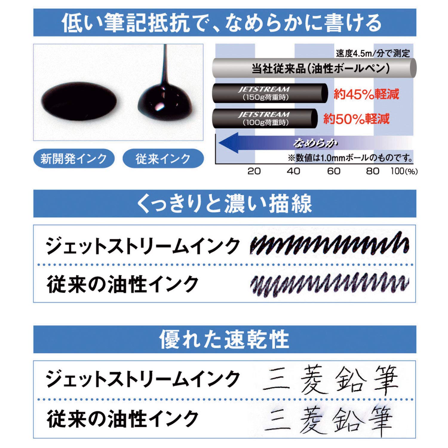 미쓰비시 연필 제트스트림 프라임 회전식 SXK330005.32 민트블루 0.5mm 유성볼펜 이미지 4