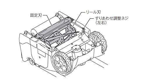 마키타 전동 잔디깎이 릴식 5엽날 유선형 280mm 5-55mm MLM2851 이미지 3