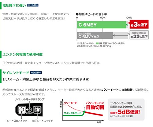[중고] 하이코키 전자 원형톱 C6MEY 165mm LED 팁톱날포함 이미지 4