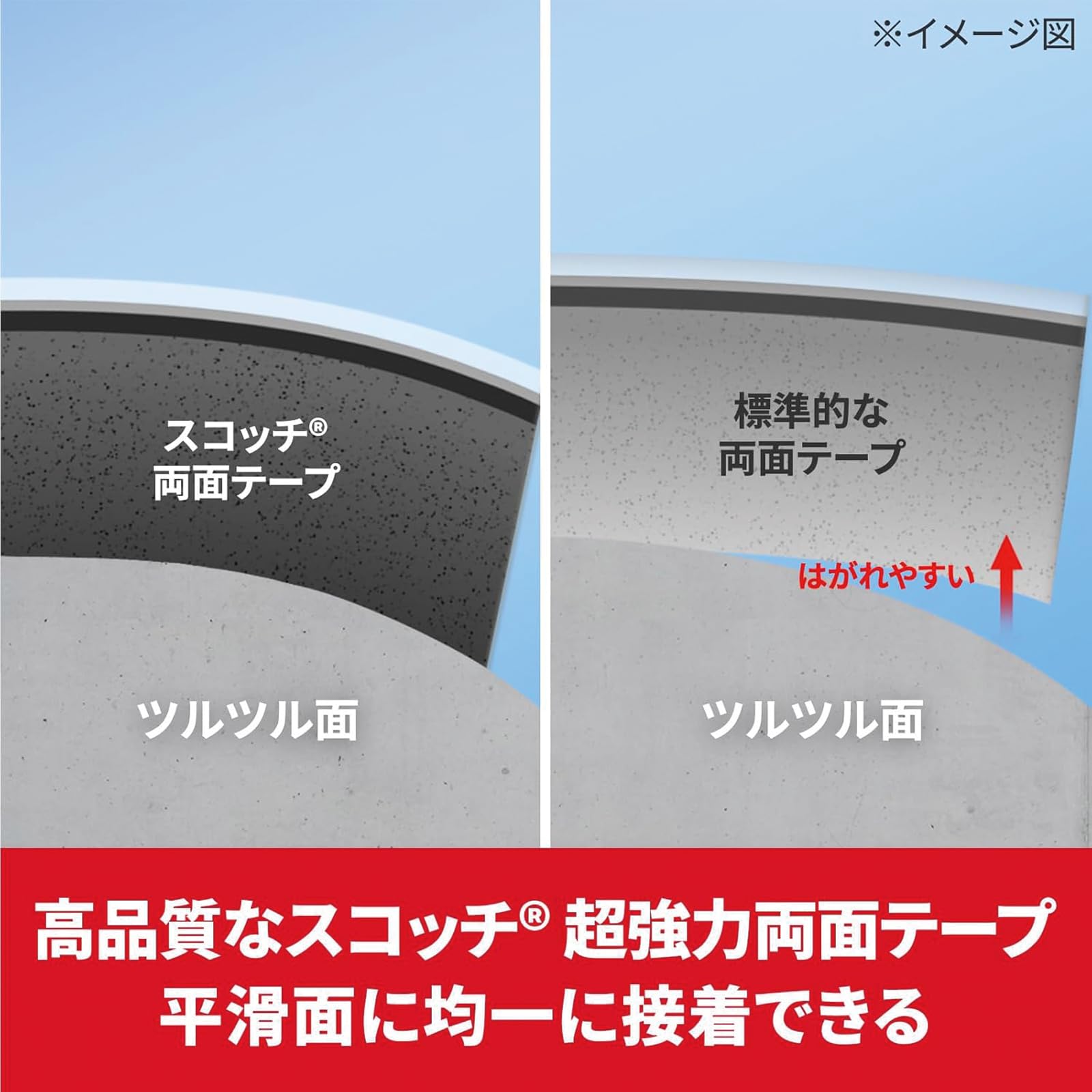 3M 프리미어골드 초강력 다용도 양면테이프 SPG-19 폭 19mm 길이 4m 1롤 이미지 3