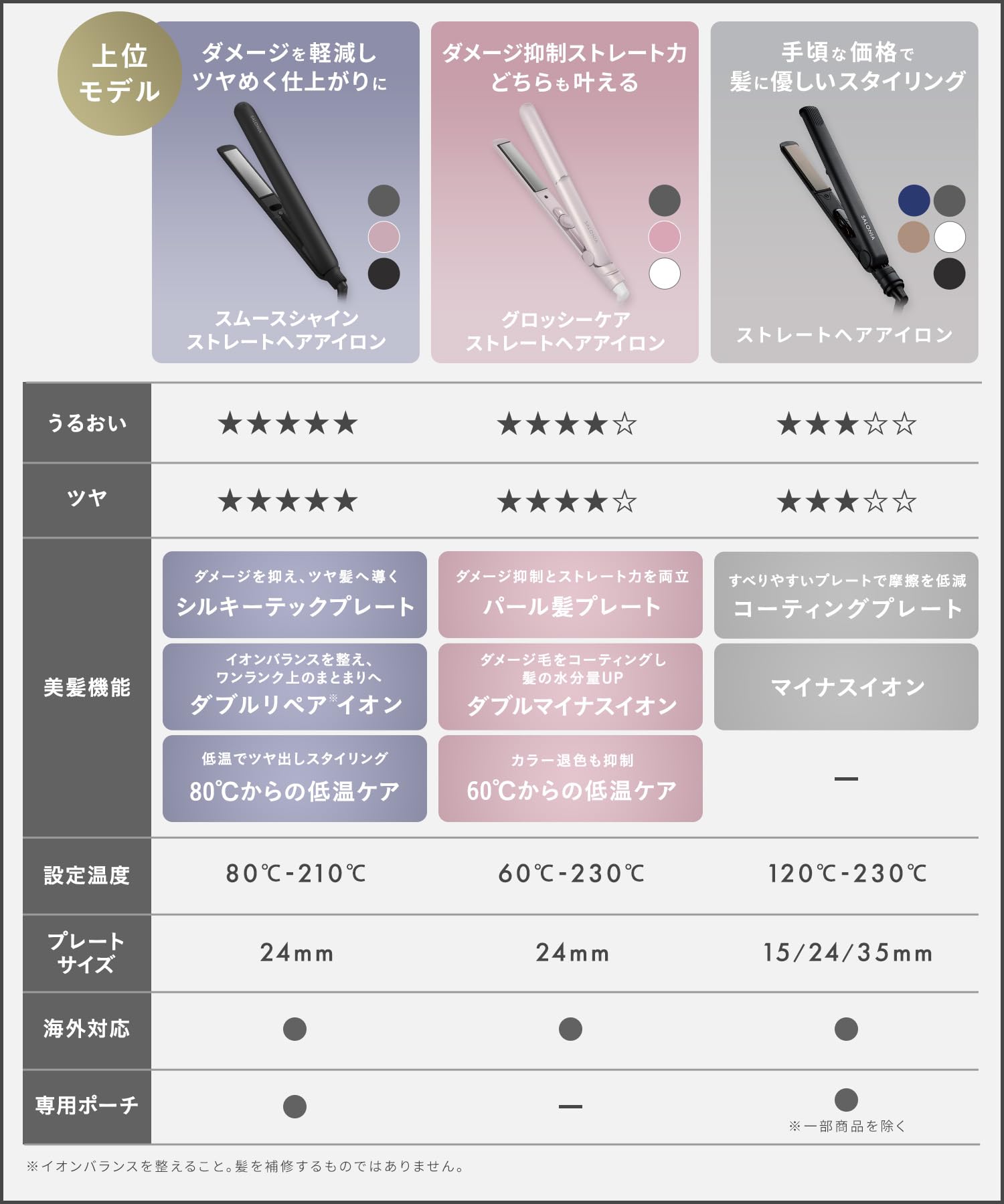 살로니아 스트레이트 아이론 35mm 화이트 헤어 고데기 이미지 16