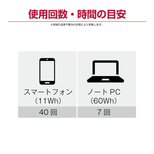 교세라 DPS600 블랙 600W 휴대용 파워뱅크 대용량 보조배터리 이미지 4