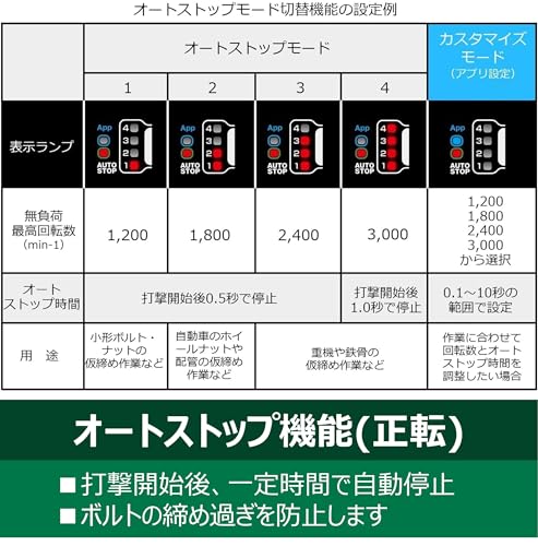 하이코키 WR36DH 36V 충전 임팩트 렌치 2XPSZ 배터리 2개 충전기 케이스 세트 이미지 5