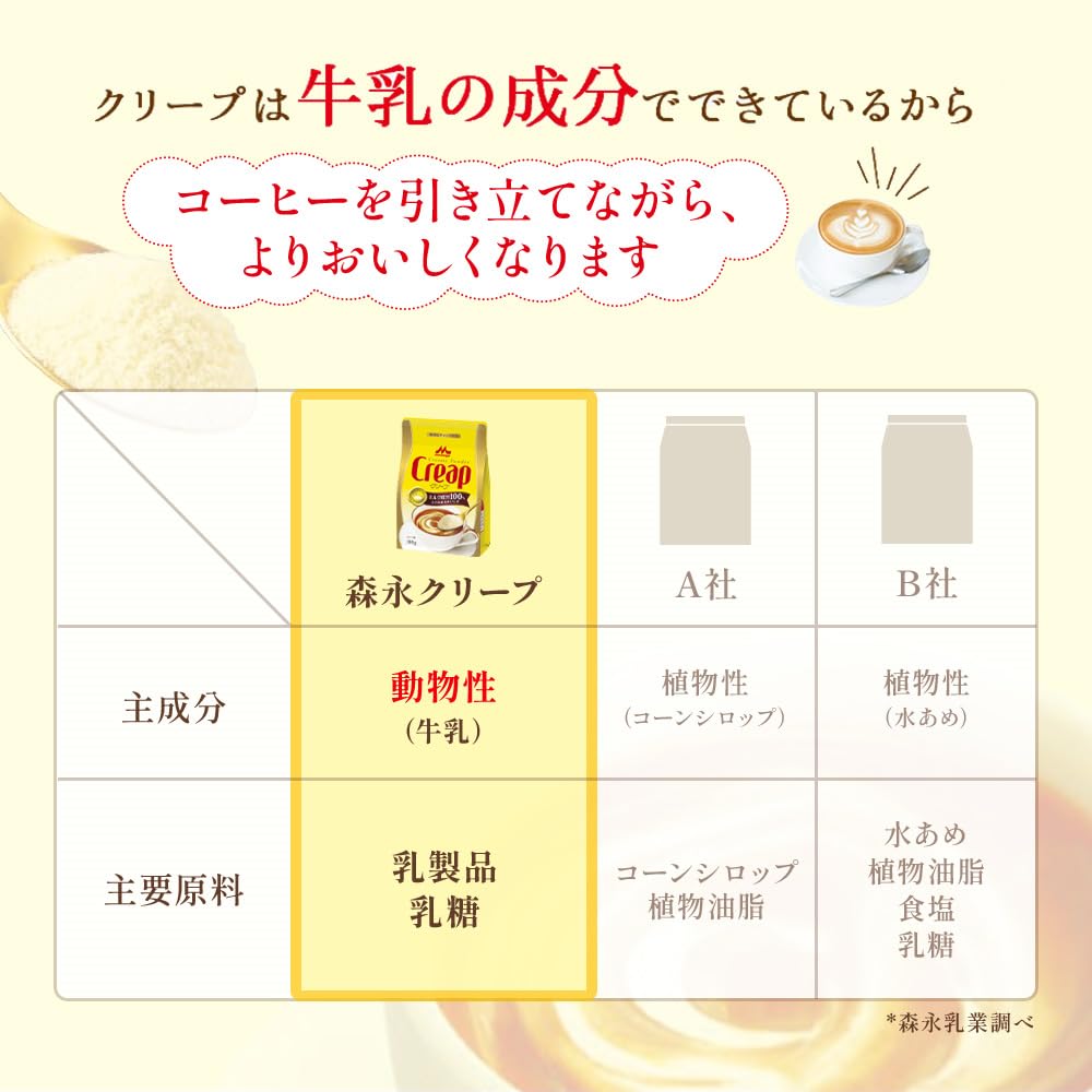 모리나가 크리프 스틱 100개입 커피크리머 이미지 3