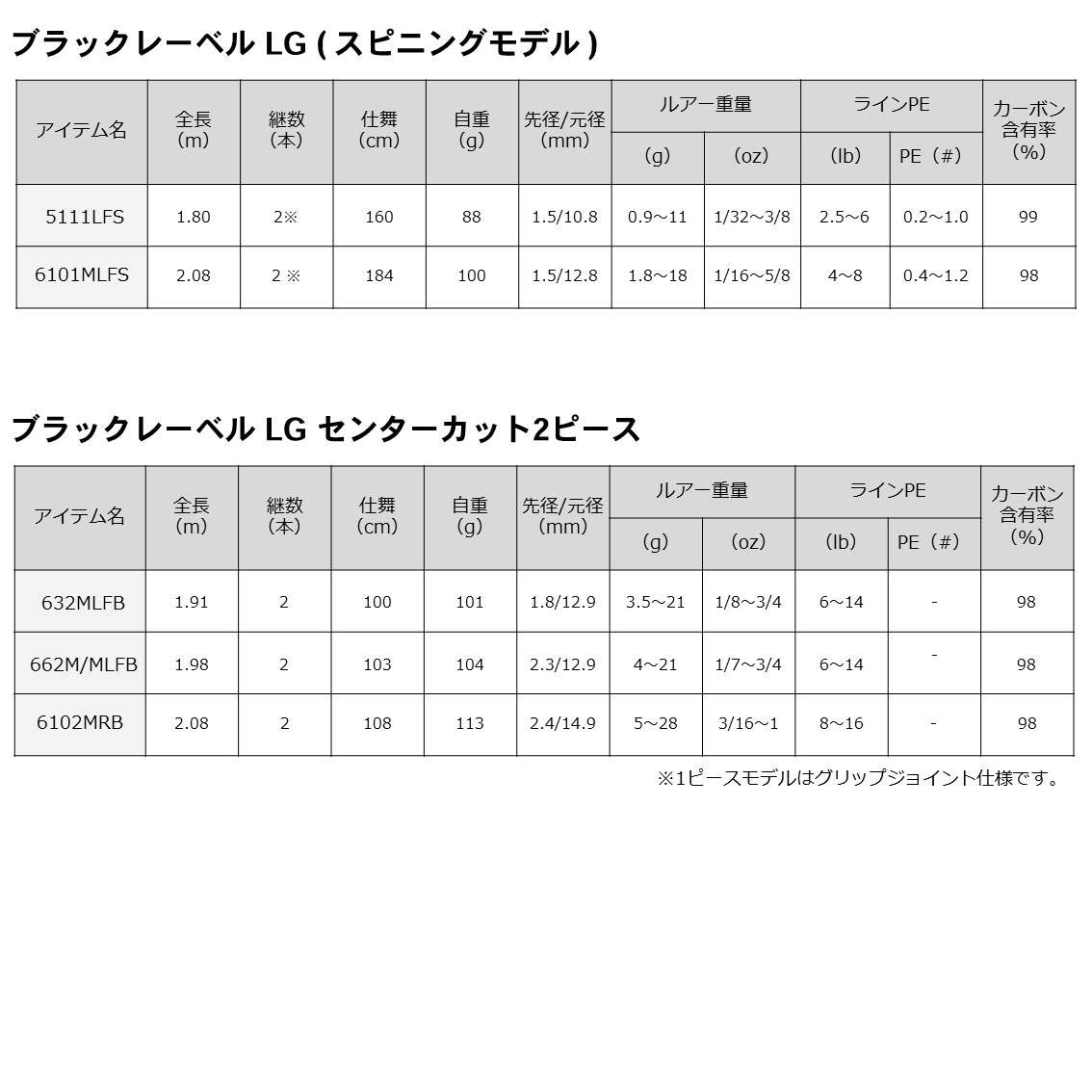 다이와 블랙레이블 SG 2.16m 스피닝 배스 낚싯대 이미지 10