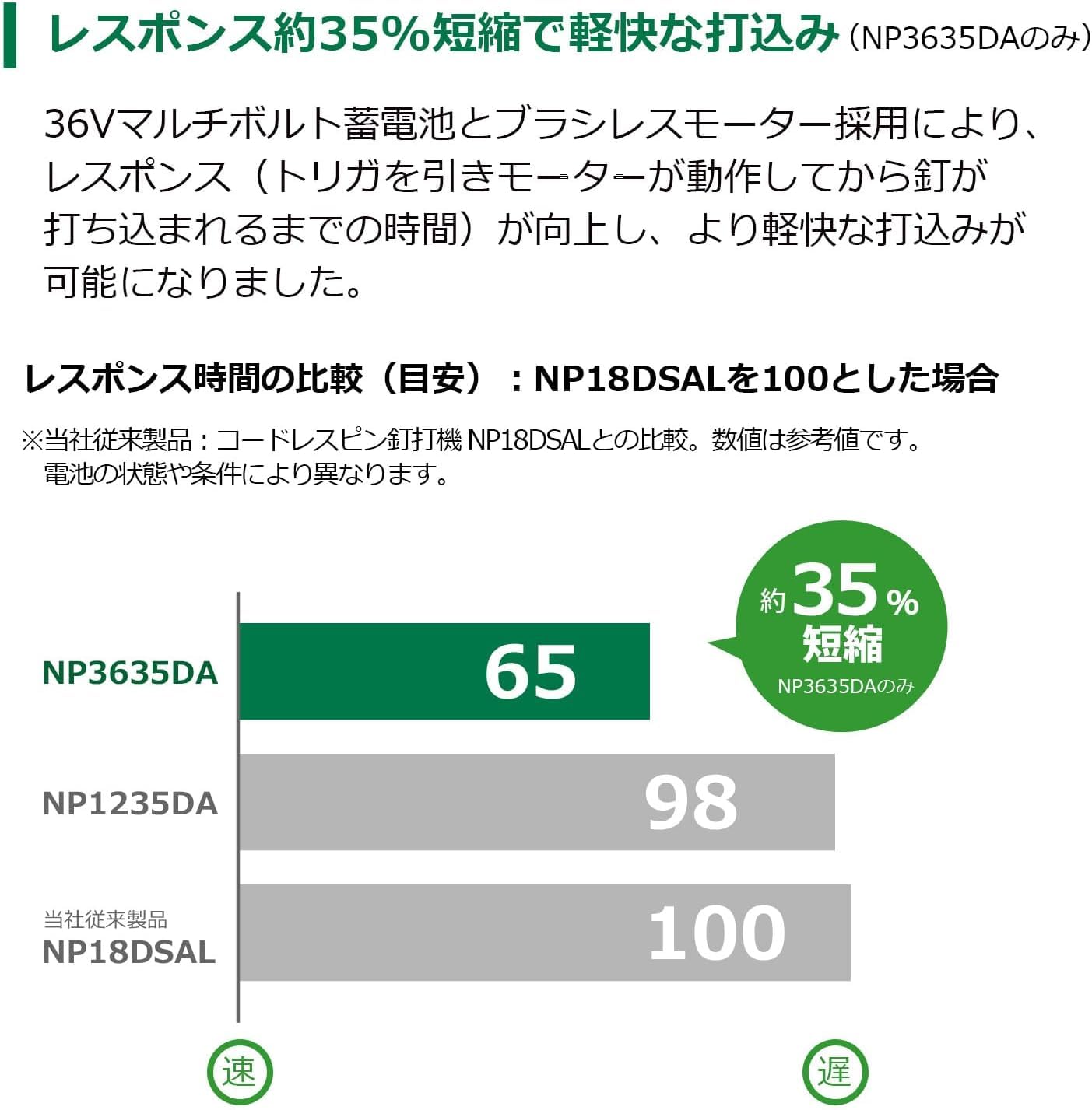 하이코키 NP3635DA 36V 충전식 핀 타카 NNK 핀 못 세트 이미지 7