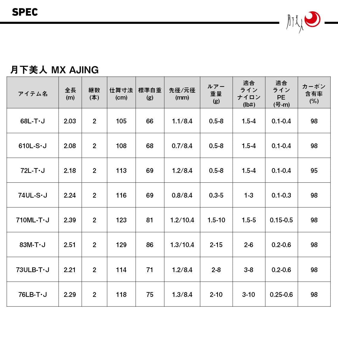 다이와 겟카비진 MX 76LB-T 메바링 낚싯대 이미지 7