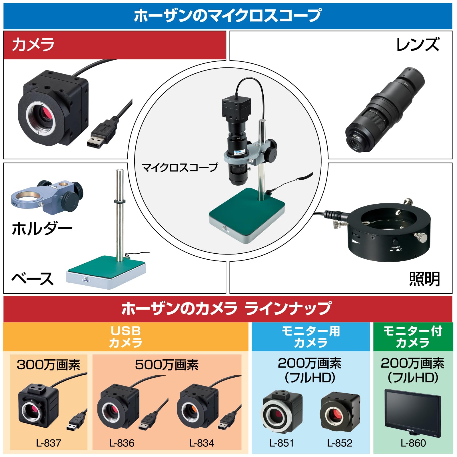 호잔 L-852 200만 HDMI HDMI 연결 200만 화소 측정 기능 내장 카메라 전용 이미지 7