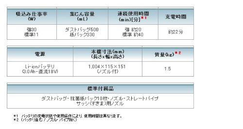 마키타 CL182FDZW 18V 충전식 청소기 본체 전용 이미지 5