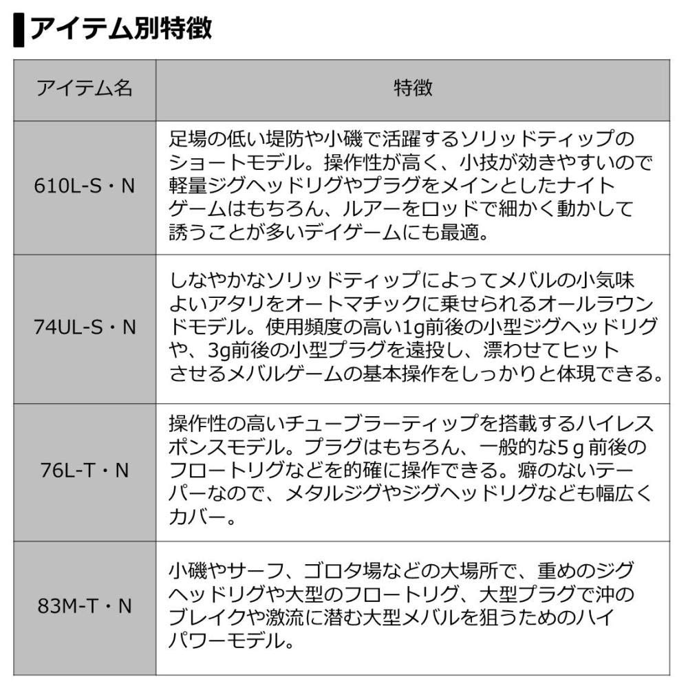 다이와 겟카비진 20 메바루 610L-S 볼락 루어낚싯대 이미지 4