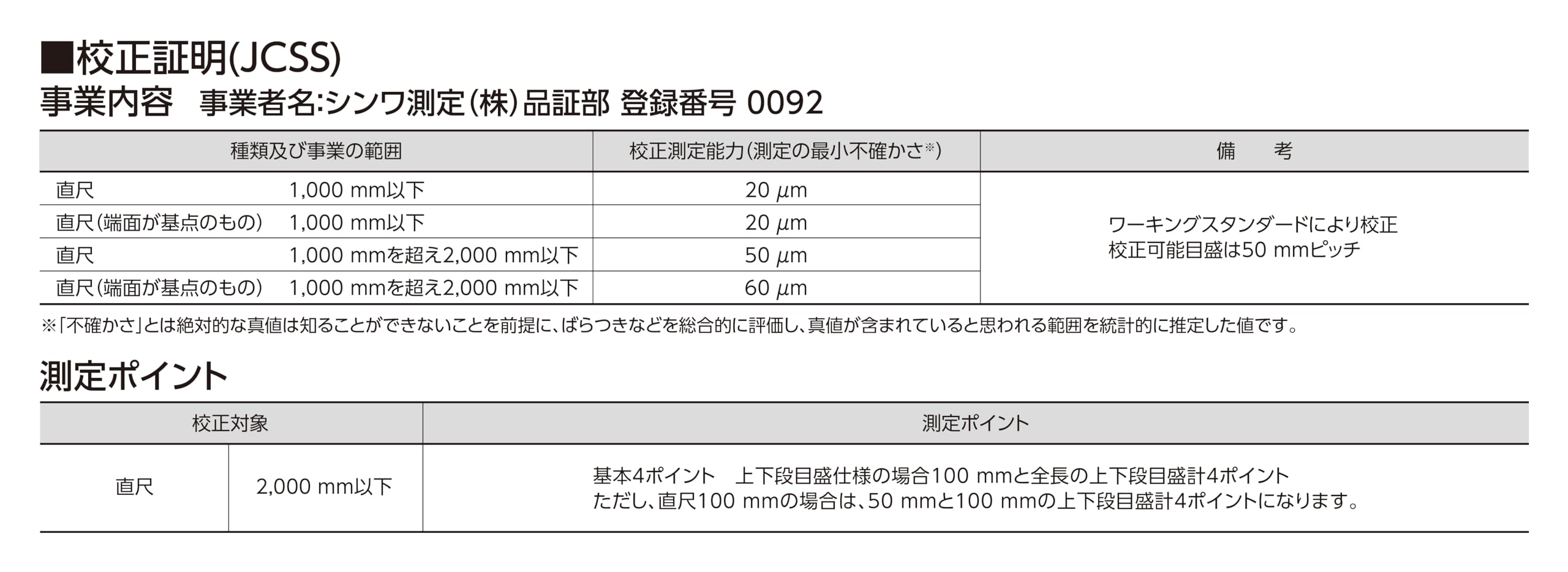 신와 실버 19063 1.5m 직자 JCSS 교정 성적서 포함 이미지 2