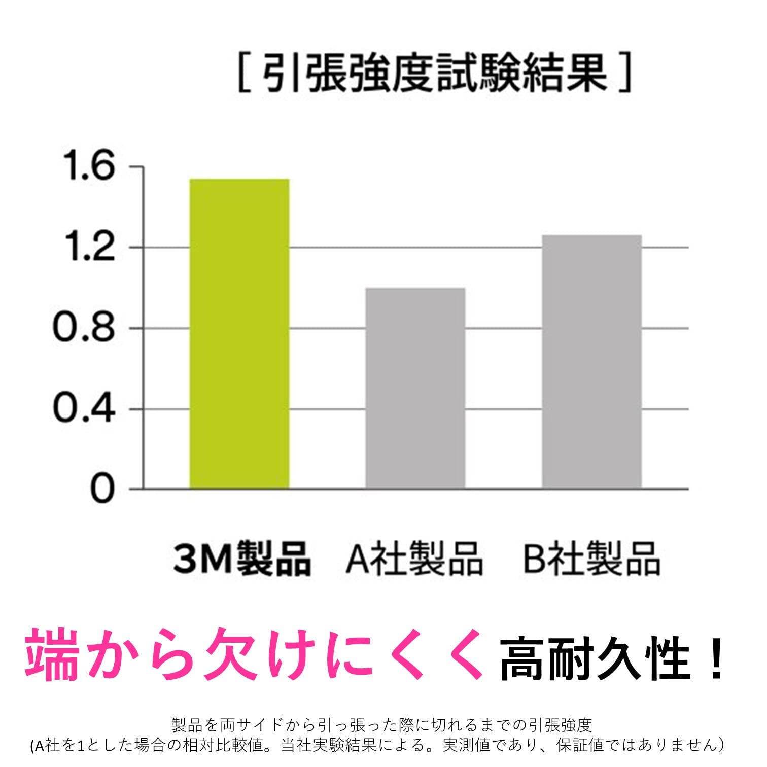 3M 세이프티워크 A타입 미끄럼방지 테이프 50mm 5m 50mm 폭 5m 이미지 4