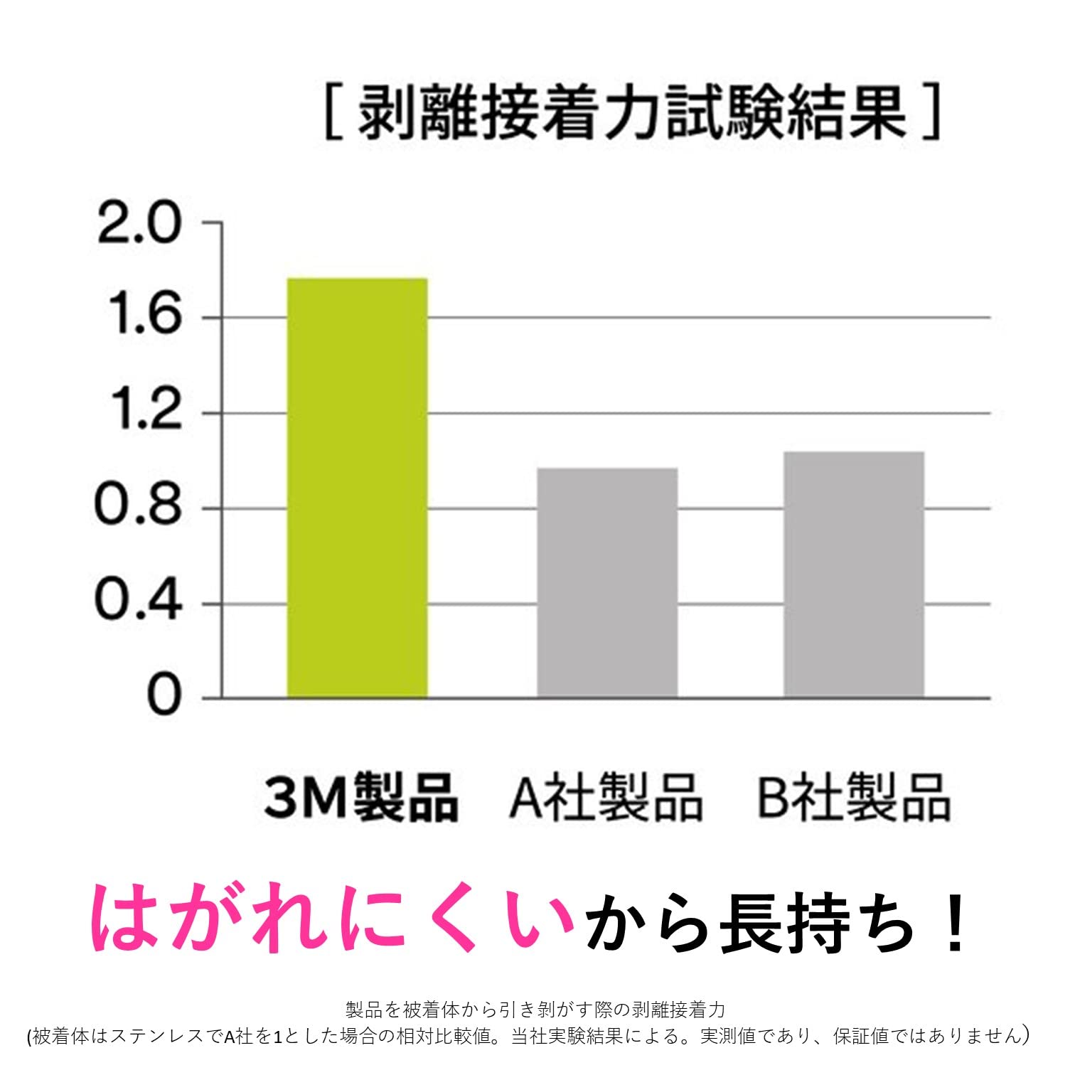 3M 세이프티워크 A타입 미끄럼방지 테이프 50mm 5m 50mm 폭 5m 이미지 5