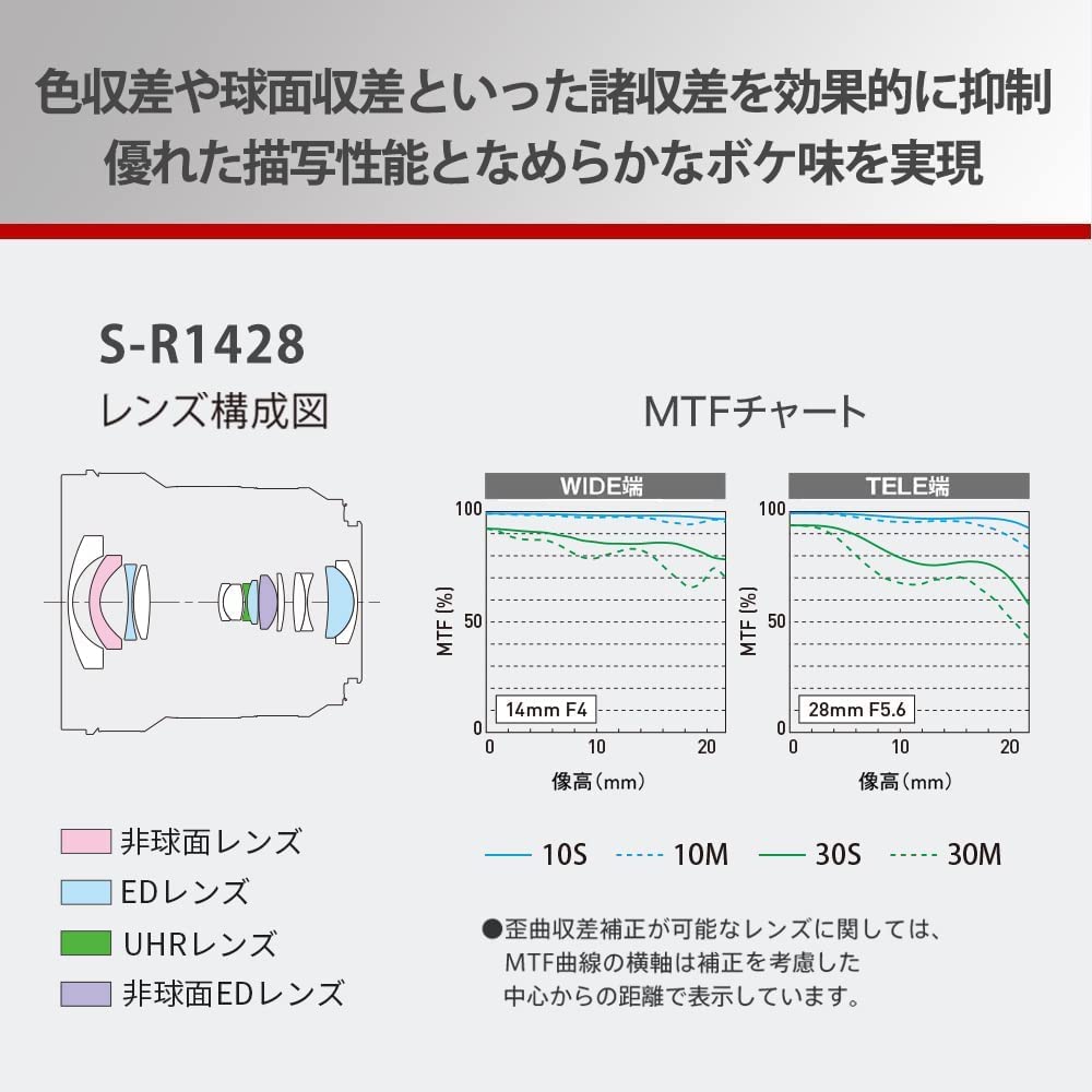 파나소닉 루믹스 S S-R1428 14-28mm F4-5.6 광각 줌렌즈 이미지 4