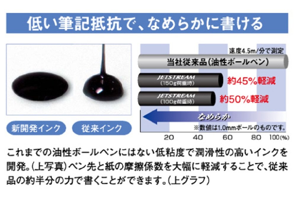 미쓰비시 연필 제트스트림 프라임 노크식 SXN220005.51 라이트핑크 0.5mm 단품 이미지 5