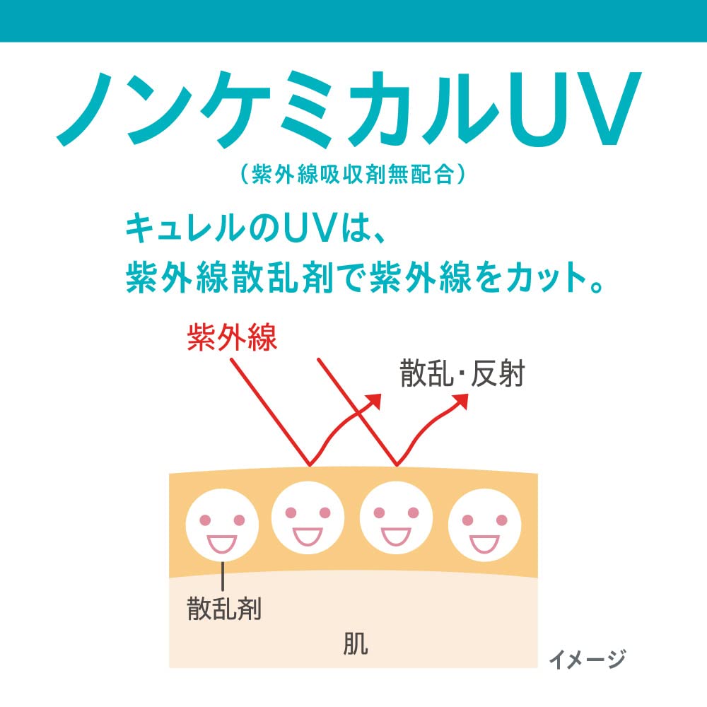 큐렐 모이스처 보습 UV 에센스 크림 SPF30 50g 50g 클리어 이미지 4